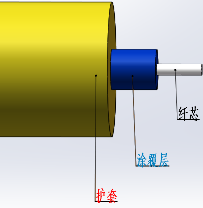 RP-S-02-PR紧套单芯应变光缆