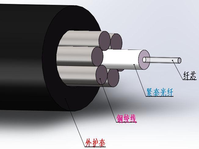 RP-S-05-MR铠装应变传感光缆