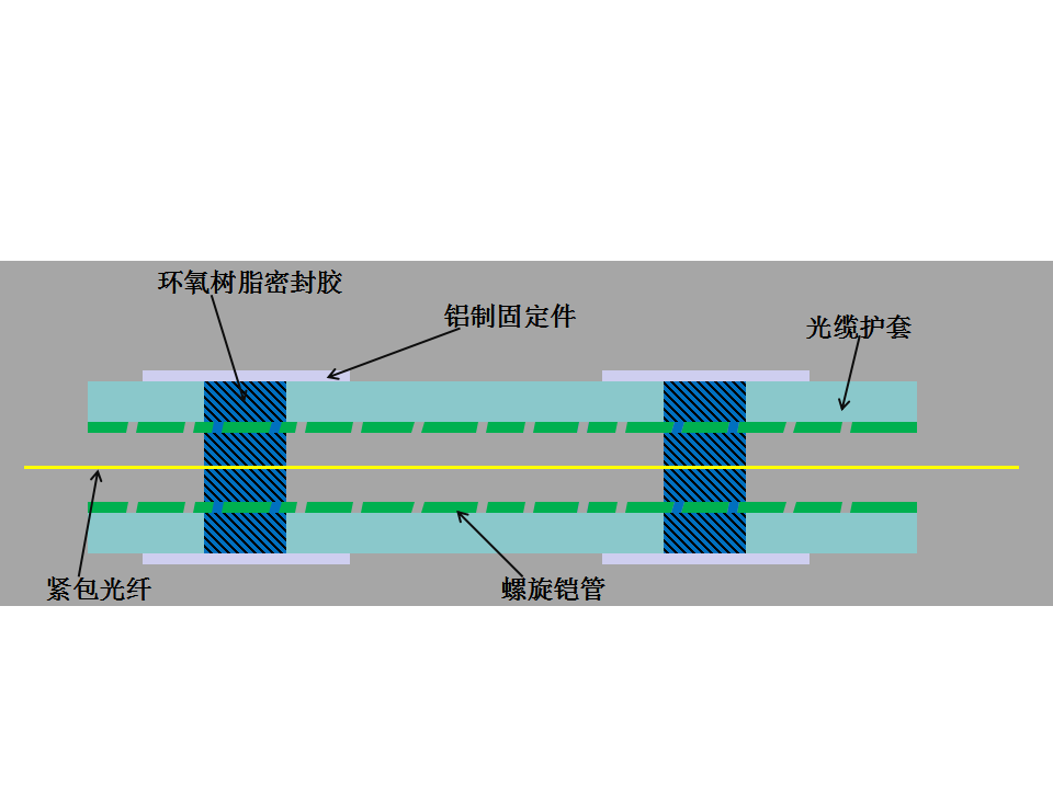 RP-D-MR铠装定点应变传感光缆