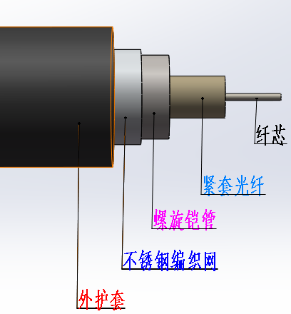 RP-T-03-MR加强型螺旋铠装测温光缆