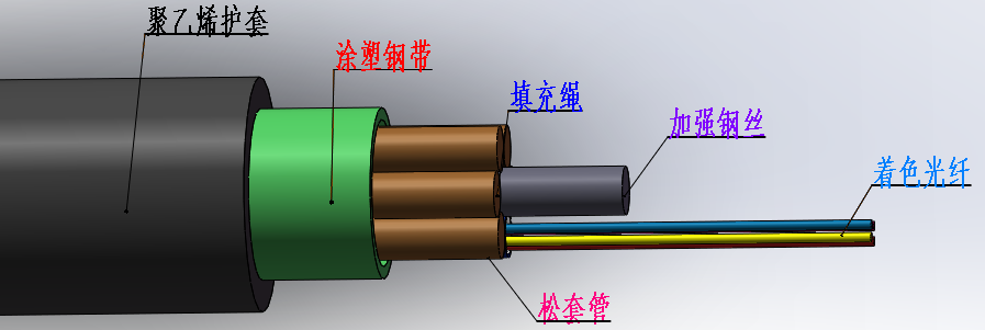 RP-V-9.6-PR层绞式振动传感光缆